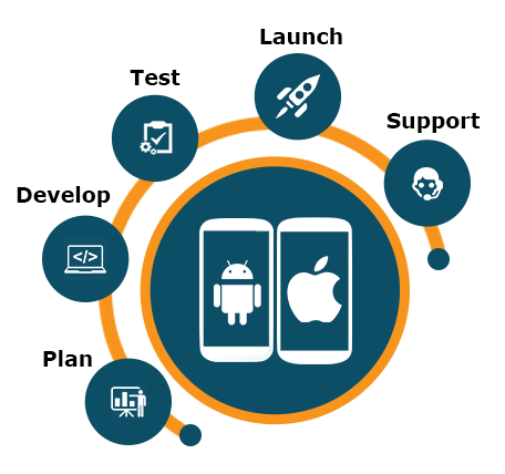 MOBILE APPLICATION DEVELOPMENT – SPARK TECHNOLOGIES